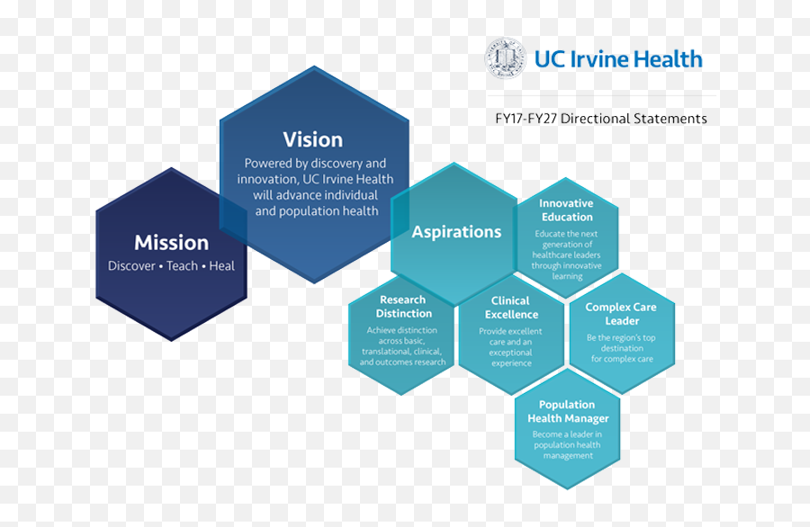 Mission Vision And Aspirations Uc Irvine Health - Mission And Vision For New Healthcare Emoji,Uc Irvine Logo