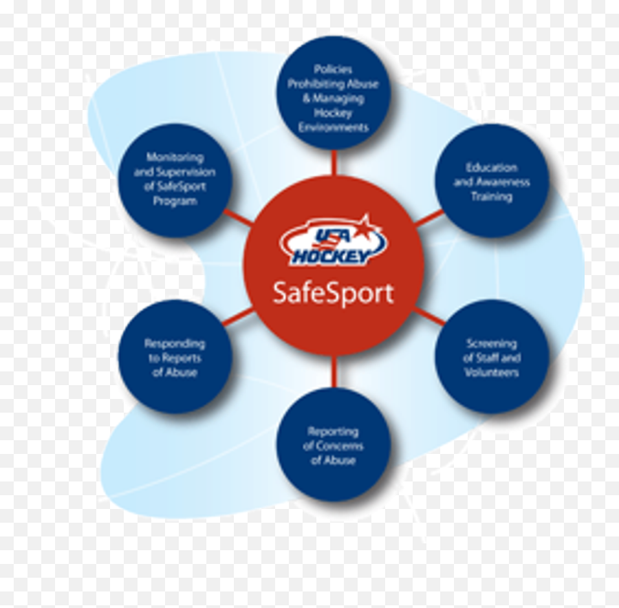 Safesport Emoji,Usa Hockey Logo