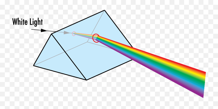Introduction To Optical Prisms Edmund Optics Emoji,Introduction Png