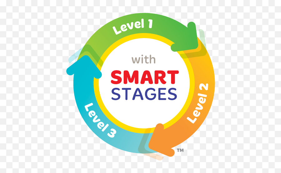 Laugh Learn Smart Stages Chair - Fisher Price Smart Stages Logo Emoji,Fisher Price Logo