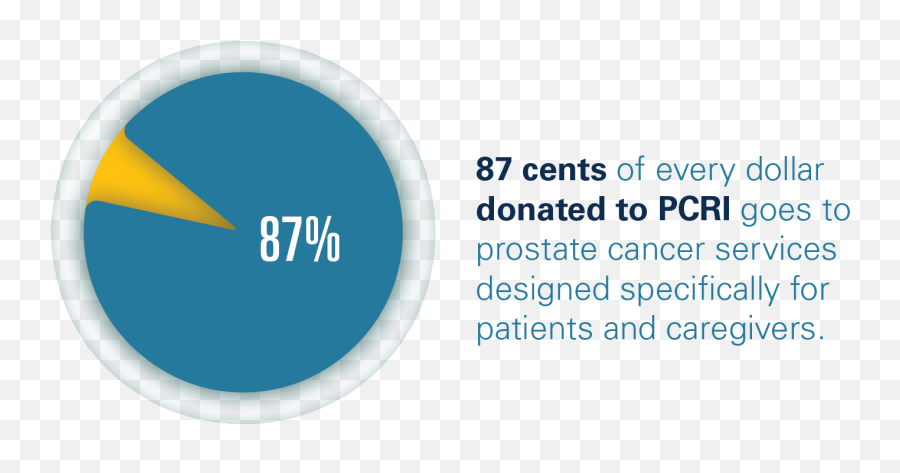 Prostate Cancer Research Institute Emoji,Donation Png