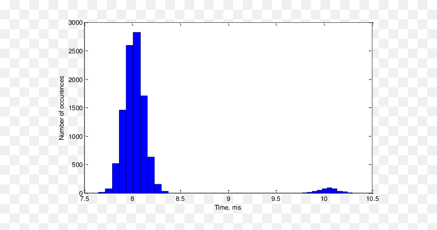 Transmission Through One Brick Wall Download Scientific - Plot Emoji,Brick Wall Png