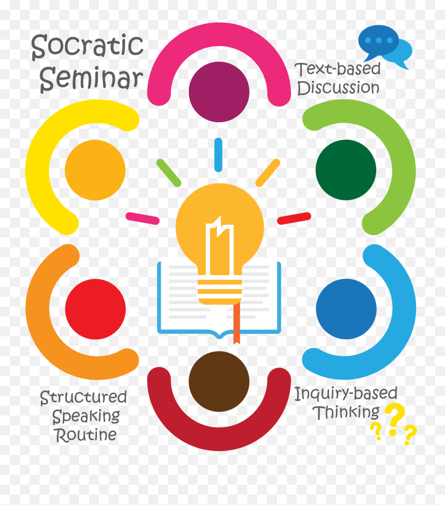 Socratic Seminar Transparent Png Image - Socratic Seminar Clipart Emoji,Discussion Clipart