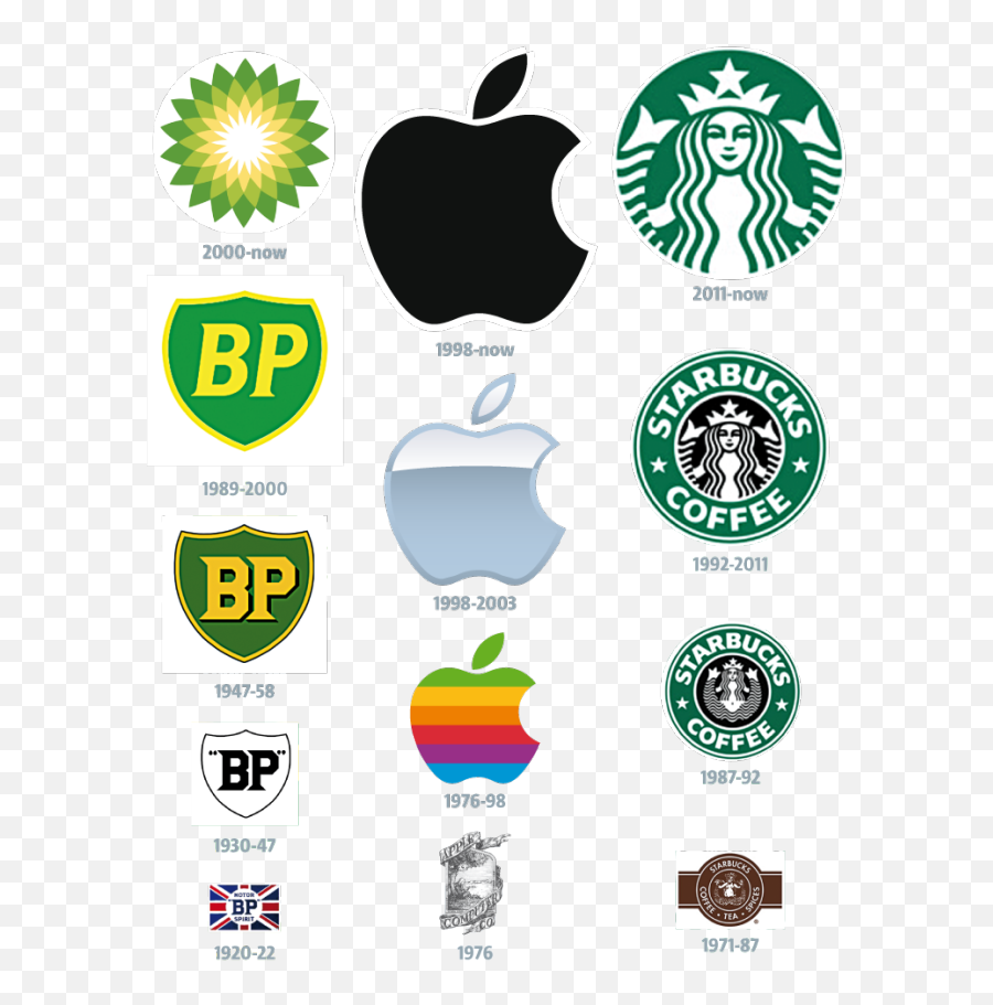 What Are Some Interesting Evolution Of Logos - Quora Transparent Starbucks Logo Evolution Emoji,Mcdonalds Logo History