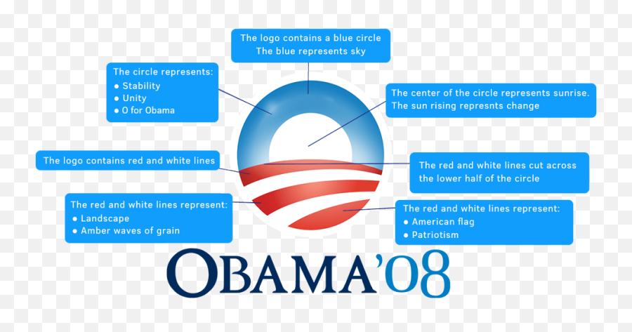 How To Decide On The Right Business Logo For Your Brand - Obama Emoji,Business Logo
