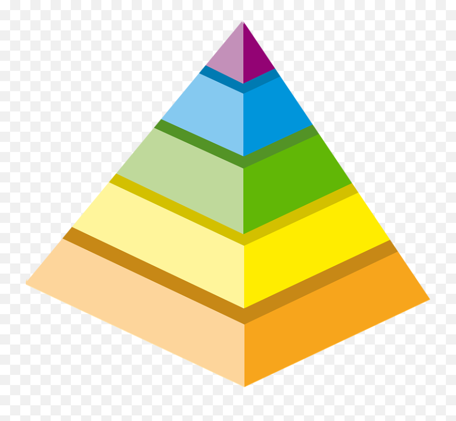 The Pyramid Model Early Childhood Development - Pyramid Graphic Emoji,Pyramid Png