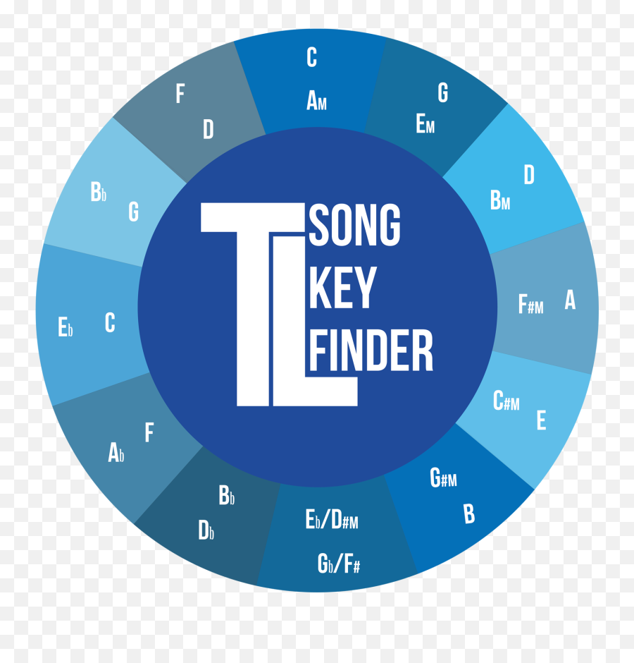 The Killers - Song Key Finder Emoji,The Killers Logo