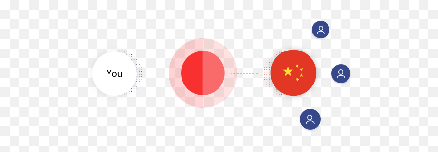 China Peo Service Hire Without An Entity Papaya Global Emoji,China Flag Png