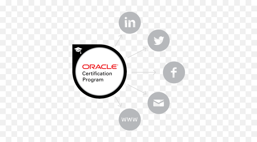 Oracle Certification Badges Share Your Certification Badge Emoji,Certificate Logo