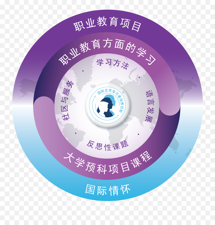 Logos And Programme Models - International Baccalaureate Ib Learner Profile Emoji,Dp Logo