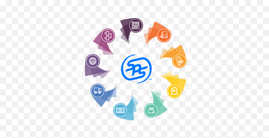 Sps Commerce - Sps Commerce Emoji,Sps Logo