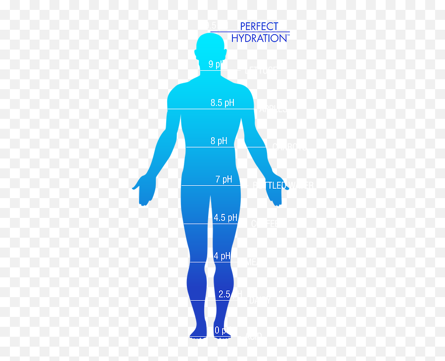 Water In Human Body Png Png Image With - Standing Emoji,Body Png