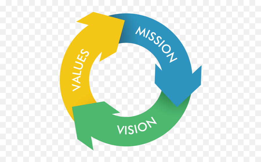 Vision U0026 Mission Mkk Group Of Companies Emoji,Vision Clipart