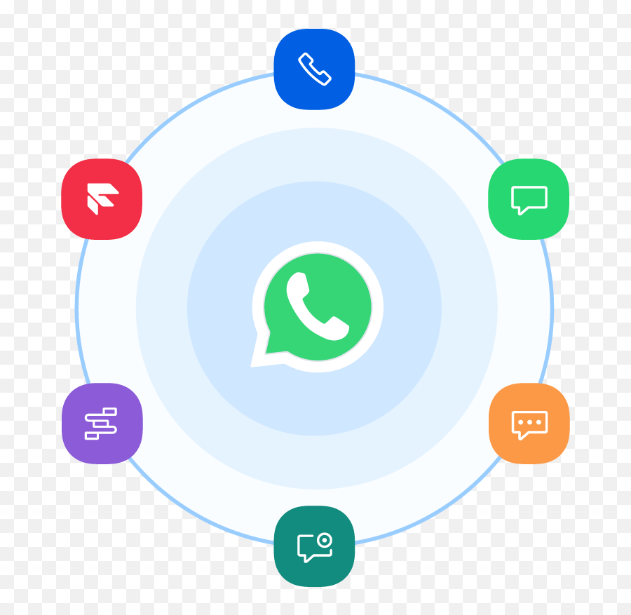 Twilio Whatsapp Business Api Start Sending Messages Today - Dot Emoji,Whats App Logo