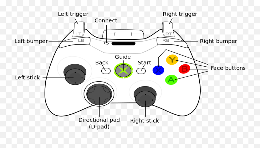 An Xbox Controller - Dark Souls Xbox Controls Emoji,Dark Souls You Died Transparent