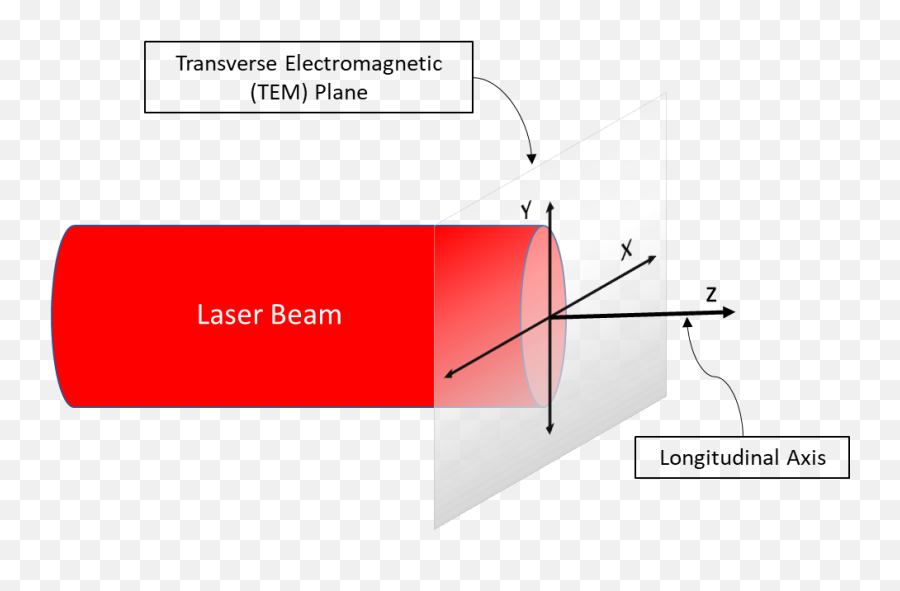 What Is Single Longitudinal Mode - Longitudinal Axis Of Beam Emoji,Laser Beam Transparent