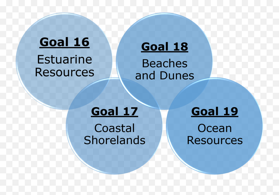 Statewide Planning Goal 19 Ocean Resources - Dot Emoji,Goal Png