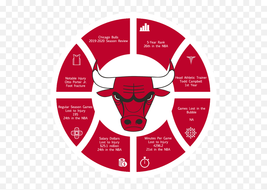 Chicago Bulls - Sloane Square Emoji,Chicago Bulls Logo