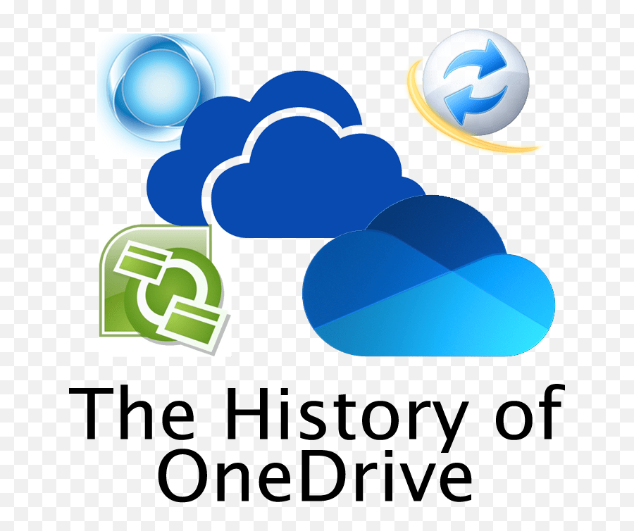 Episode 106 - Office 365 One Drive Emoji,Microsoft Logo History