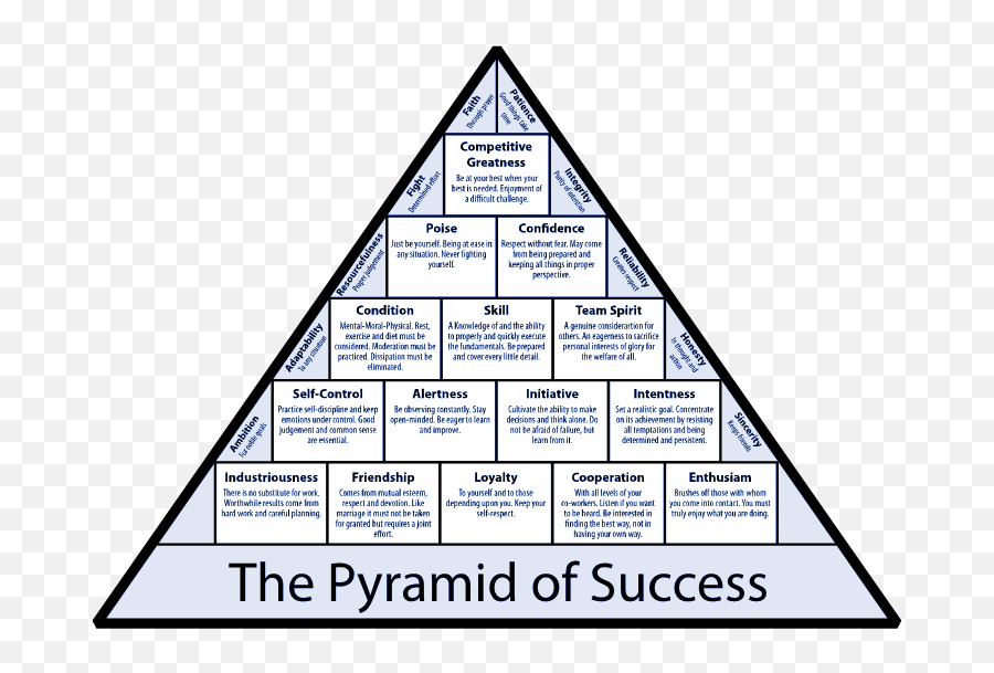 Success Png - The Pyram John Wooden Pyramid Of Success Dot Emoji,Success Png