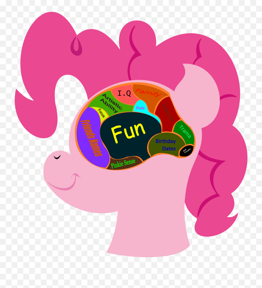 Clipart Brain Transparent Background - Pinkie Pie Pinkie Pie Brain Emoji,Clipart Brain