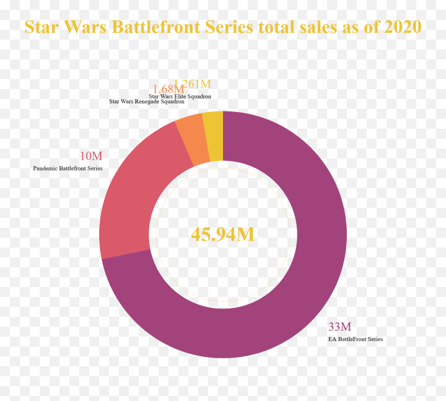 Star Wars Battlefront Is Now The Best Selling Star Wars Game Emoji,Star Wars Battlefront 2 Logo