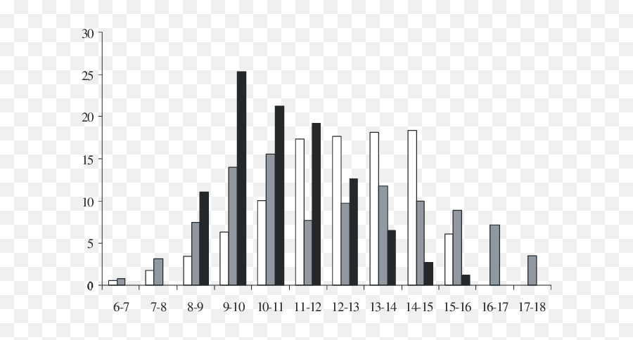 Percentual De Visitas De Todos Os - Statistical Graphics Emoji,Florais Png