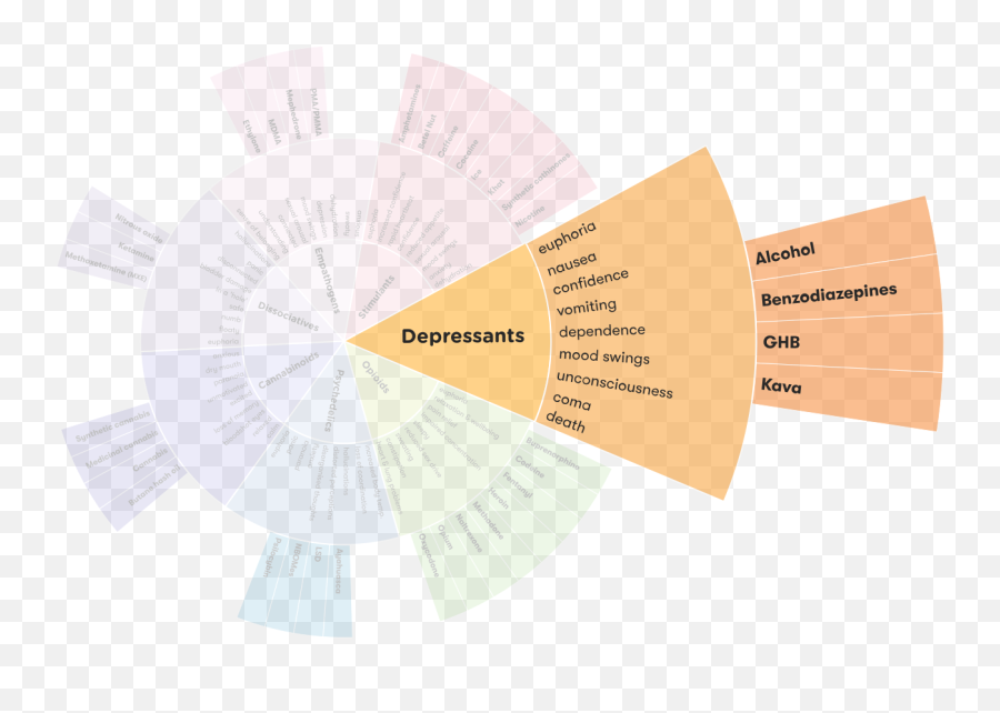 Depressants - Alcohol And Drug Foundation Emoji,Drugs Png