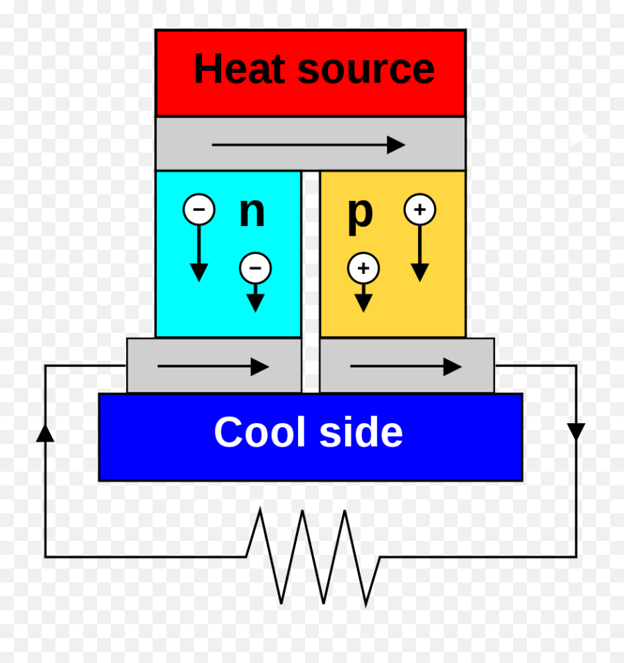 Thermoelectric Generator Diagram - Thermoelectric Power Generation Emoji,Png Generator