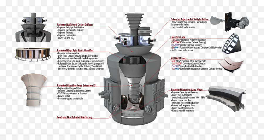 Mbf Mill - Pulverizer Modernization Components And Services Cylinder Emoji,Dust Overlay Png