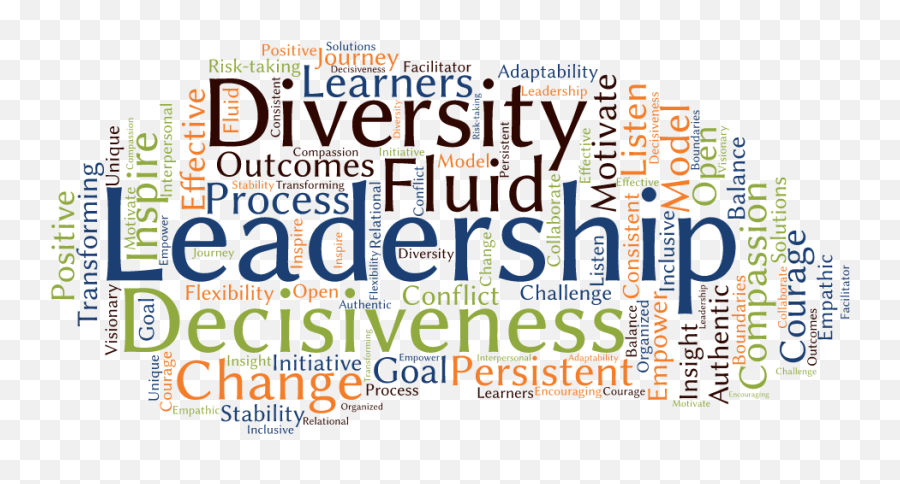 Leadership Development Academy - Transparent Leadership Word Cloud Emoji,Psychology Clipart