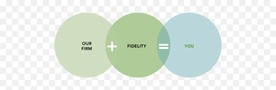 Nfs Emoji,Fidelity Investments Logo