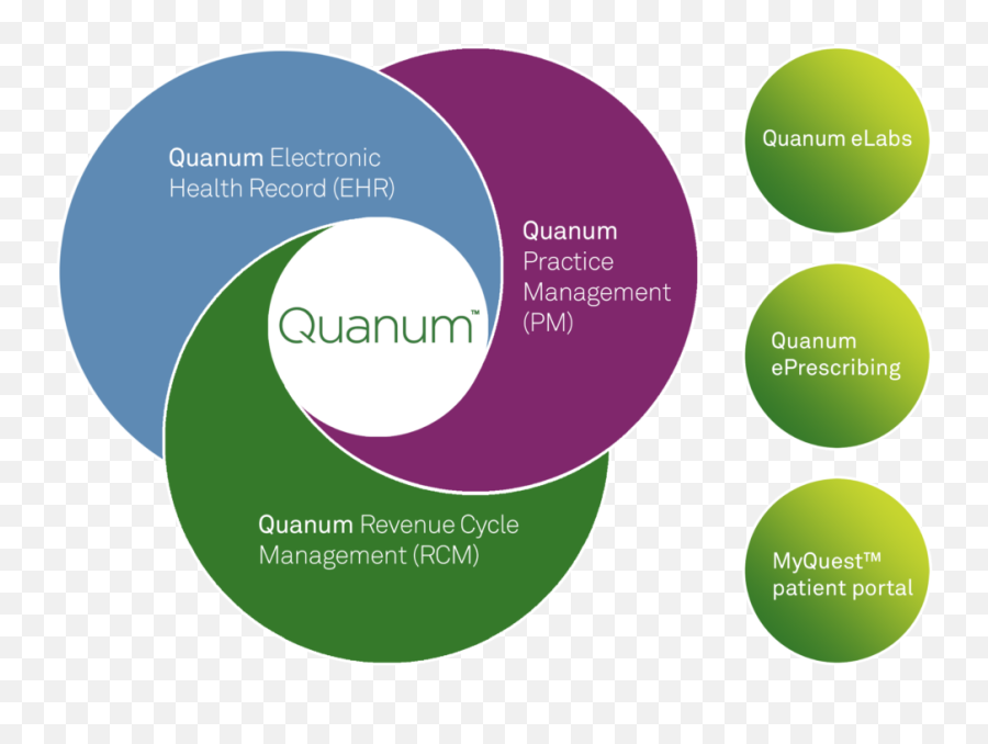 Quanum Practice Solutions Ehr Rcm Pm - Quest Diagnostics Quanum Emoji,Quest Diagnostics Logo
