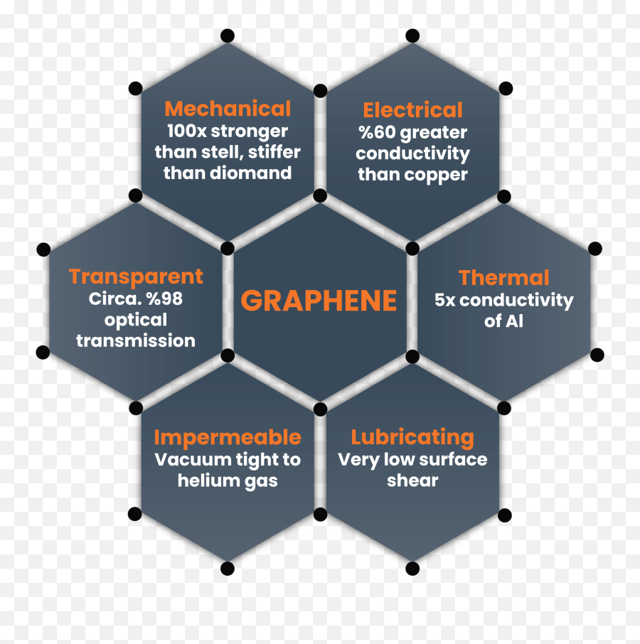 What Is Graphene - Dot Emoji,Completely Transparent Image