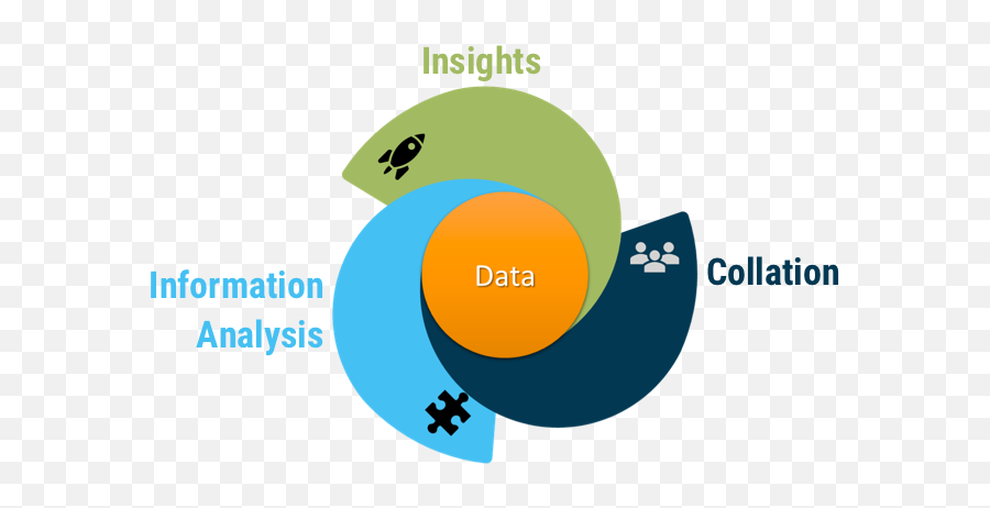 Data Analytics U0026 Big Data Services Nuagebiztech Emoji,Analytics Png