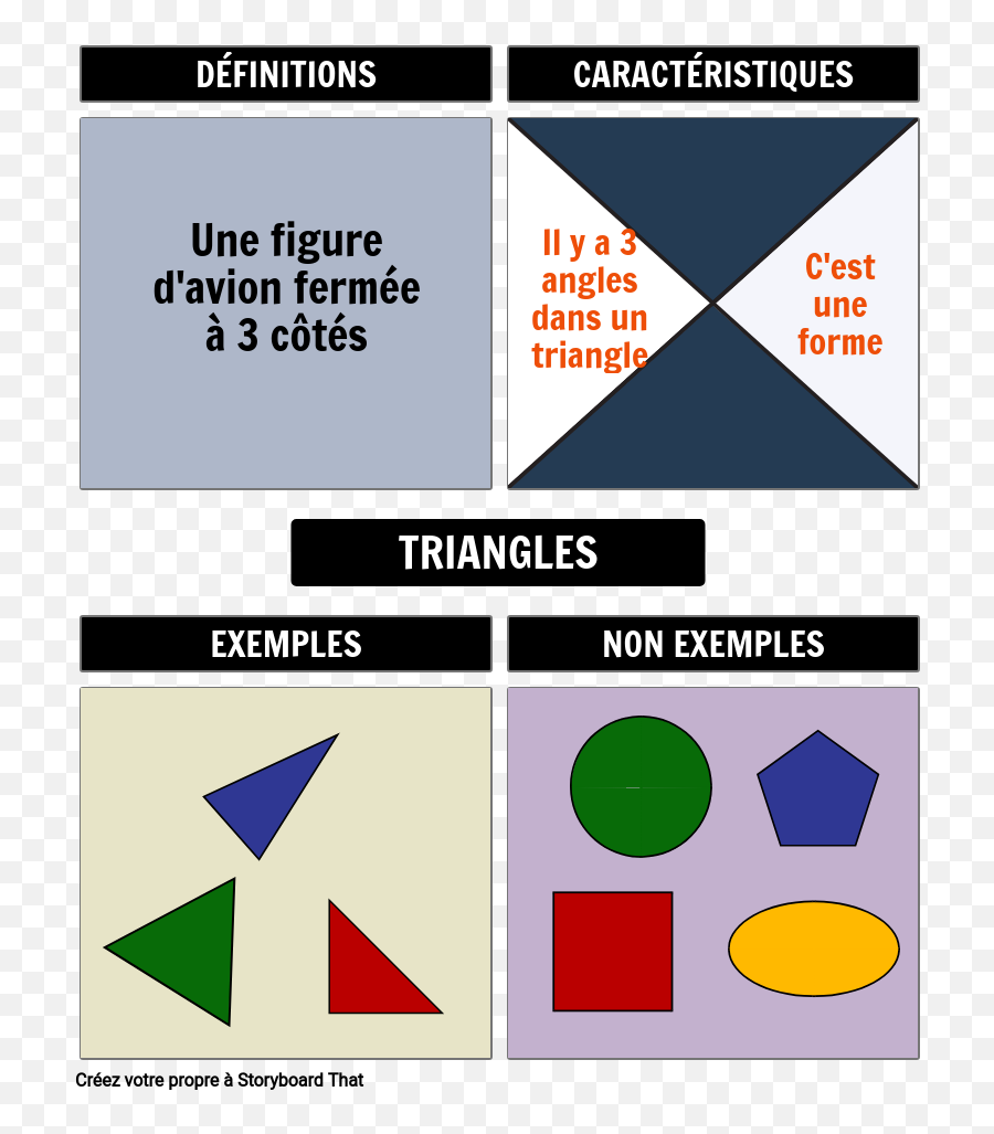 Frayer Model For Triangles Storyboard By Fr - Examples Frayer Model On Chapter Triangle Emoji,Triangles Png