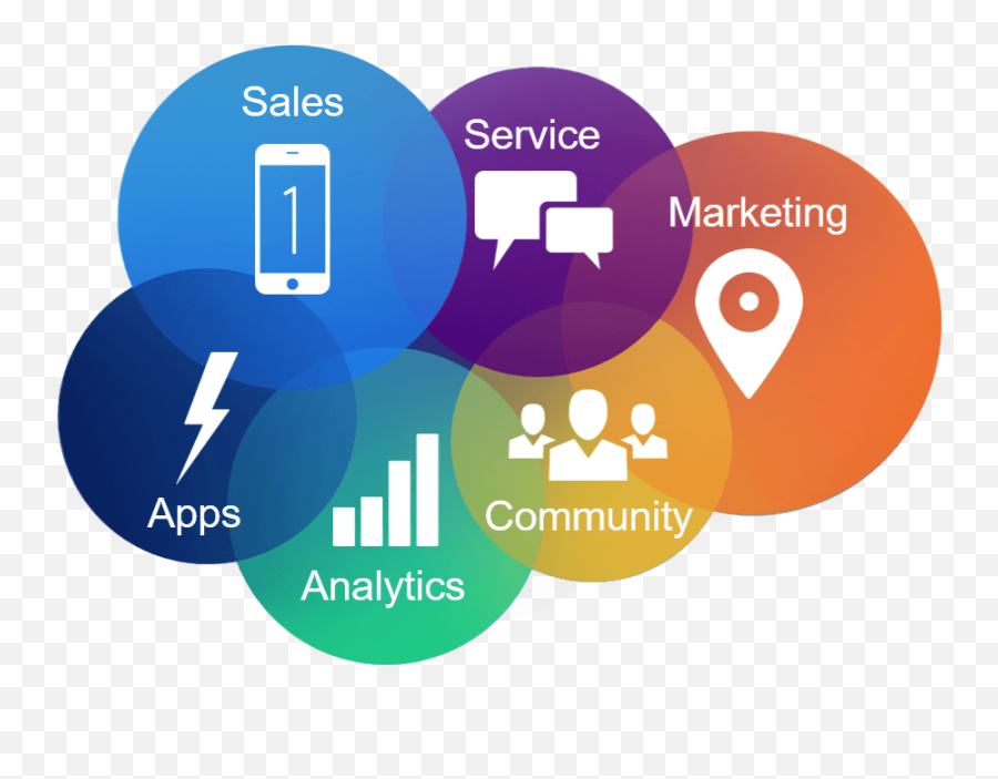 Salesforce Platform Logo - Logodix Salesforce Customer Success Platform Clipart Emoji,Salesforce Logo Png