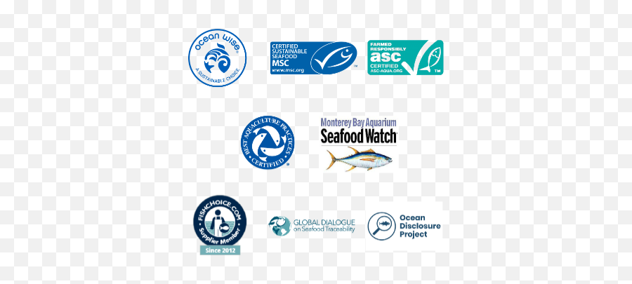 Sustainability Policy Intercity Packers - Fish Emoji,Packers Logo