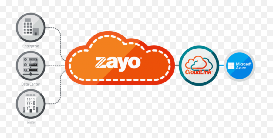 Microsoft Azure Direct Connect Cloudlink Zayo - Language Emoji,Microsoft Azure Logo