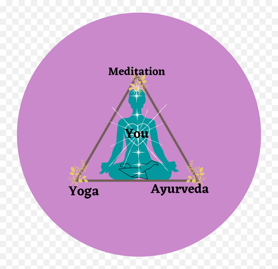 Sunita Patil U2013 Meditation Yoga U0026 Stuff Emoji,Corepower Yoga Logo
