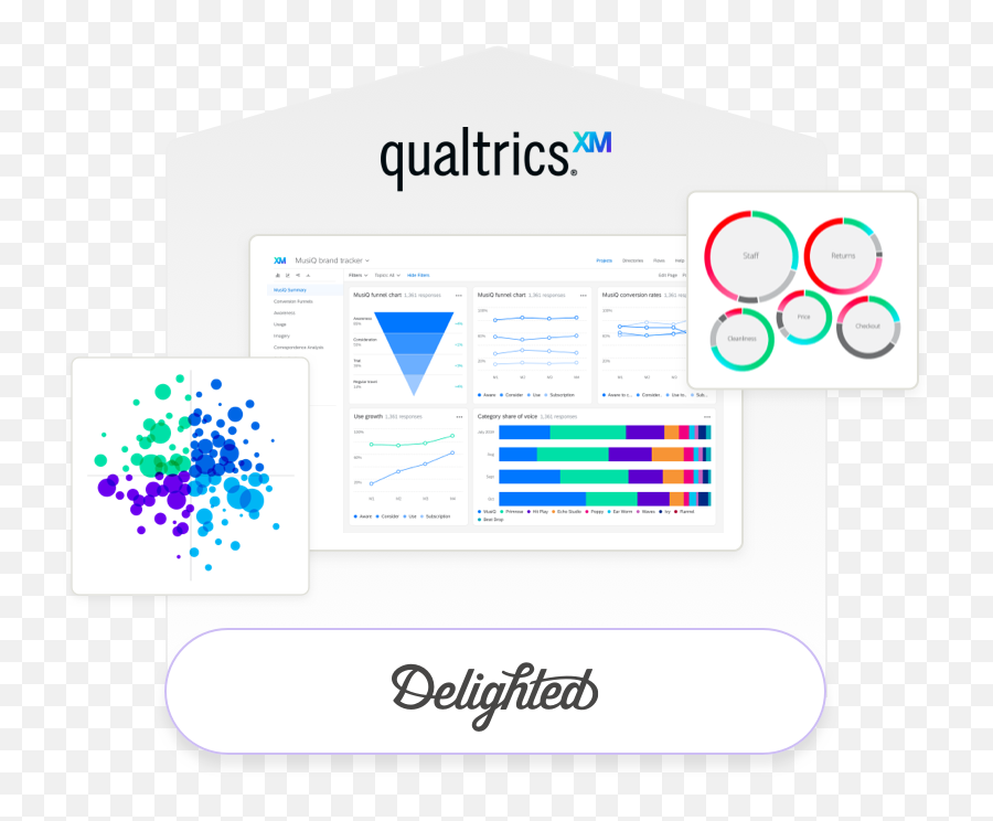 Enterprise Cx Solutions By Delighted A Qualtrics Company - Vertical Emoji,Qualtrics Logo