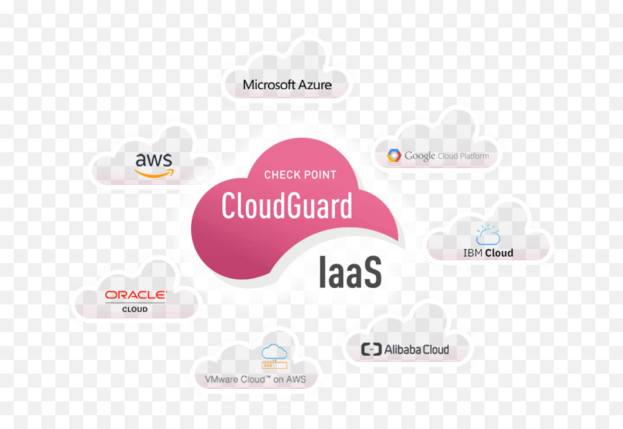 Cloudguard Public Cloud Network Security Check Point Software - Checkpoint Cloudguard Iaas Emoji,Microsoft Azure Logo