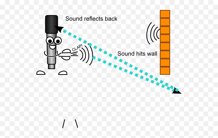 Mike The Mic Echo Clap Clip Art At - Intensity Of An Echo Less Than Emoji,Clap Clipart