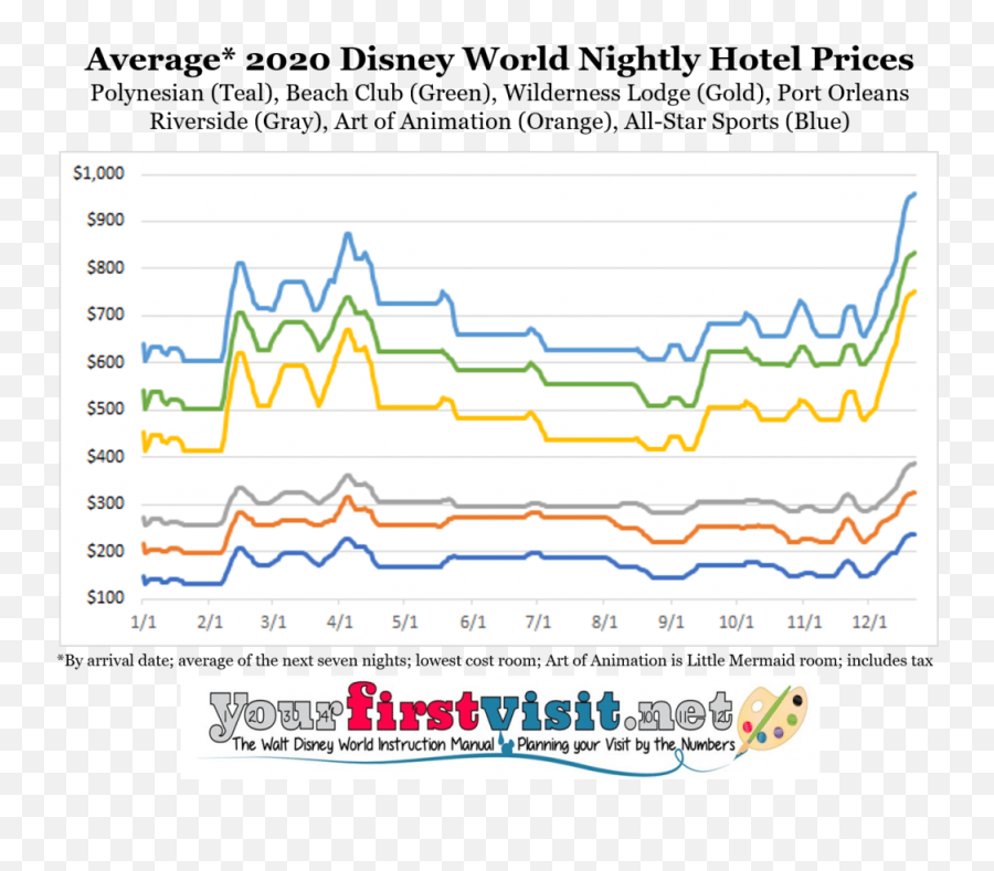 Disney World 2020 Resort Price Seasons - Yourfirstvisitnet Plot Emoji,Disney Vacation Club Logo