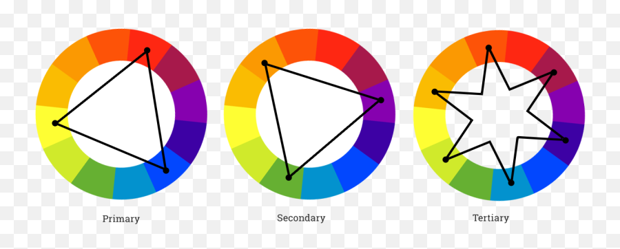 The Psychology Of Colors In Marketing How They Influence - Harmonia Vizatim Emoji,Logo Colours Scheme