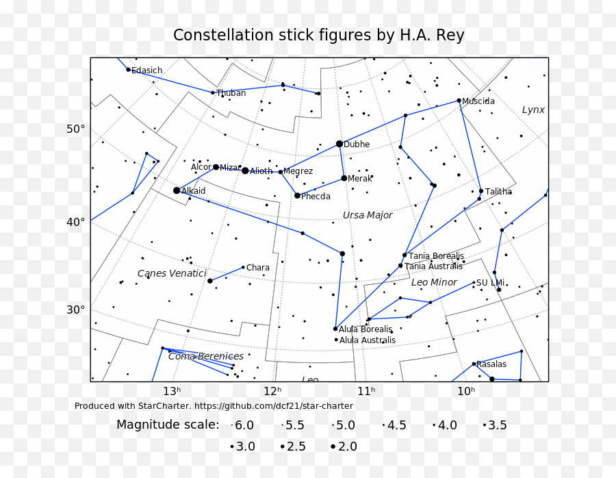 Constellation Stick Figures - Intheskyorg Vertical Emoji,Stick Figure Png