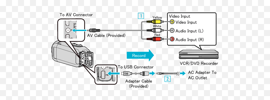 Camcorder Gz - R18 Detailed User Guide Jvc Zapojeni Televize Av Kabel Emoji,Vhs Tape Png