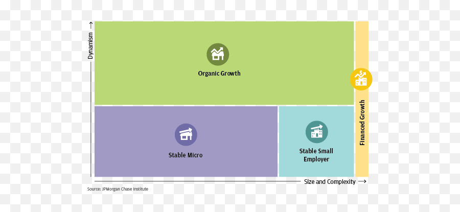 Growth Vitality And Cash Flows Jpmorgan Chase Institute - Vertical Emoji,Jp Morgan Chase Logo