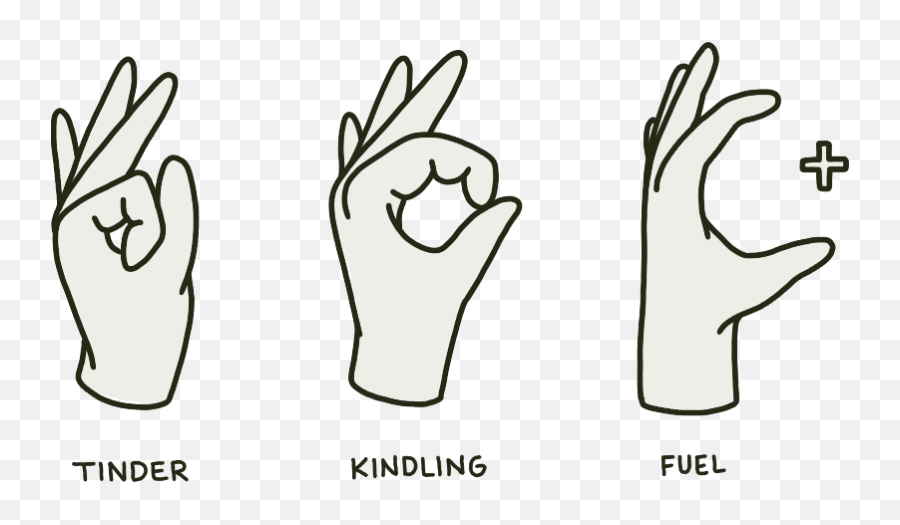 How To Build A Fire U2014 Lärkk Equipment - Sign Language Emoji,Fire Embers Png