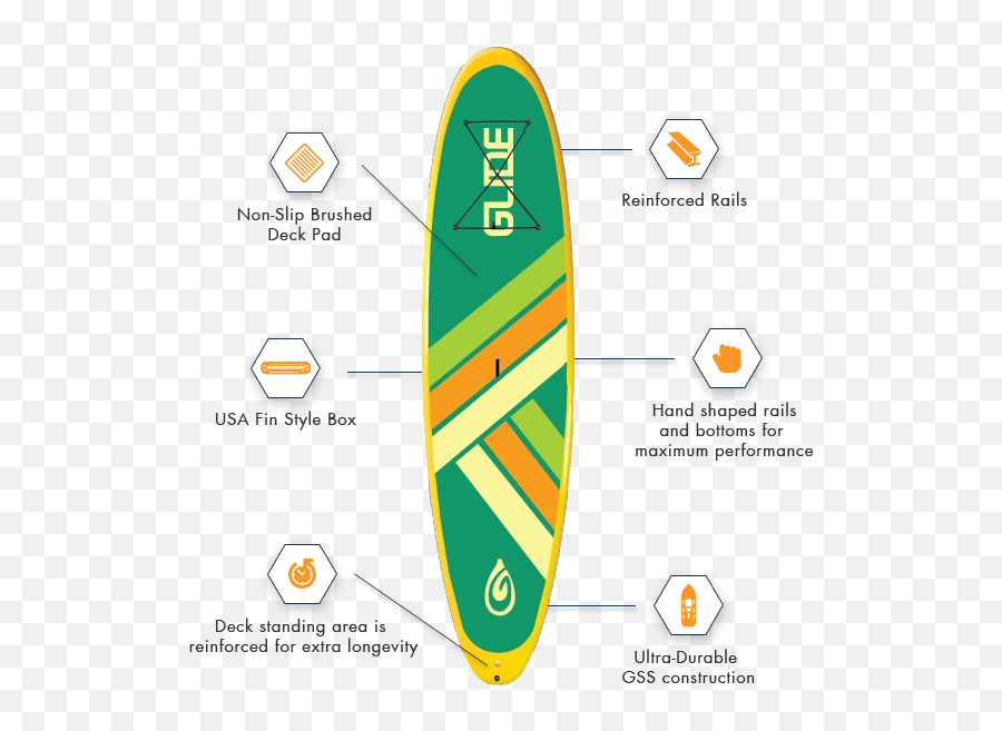 Glide Retro Sup - Glide Paddle Board Emoji,Retro Png